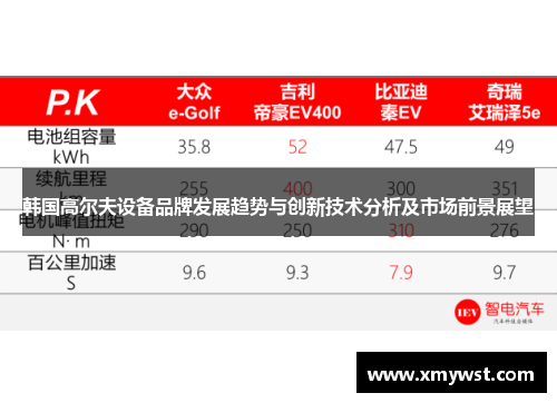 韩国高尔夫设备品牌发展趋势与创新技术分析及市场前景展望